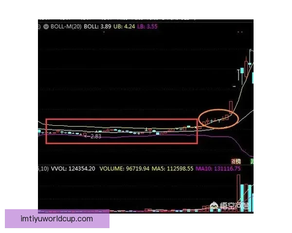 世界杯竞猜盘口分析与预测技巧 轻松把握赛前投注机会